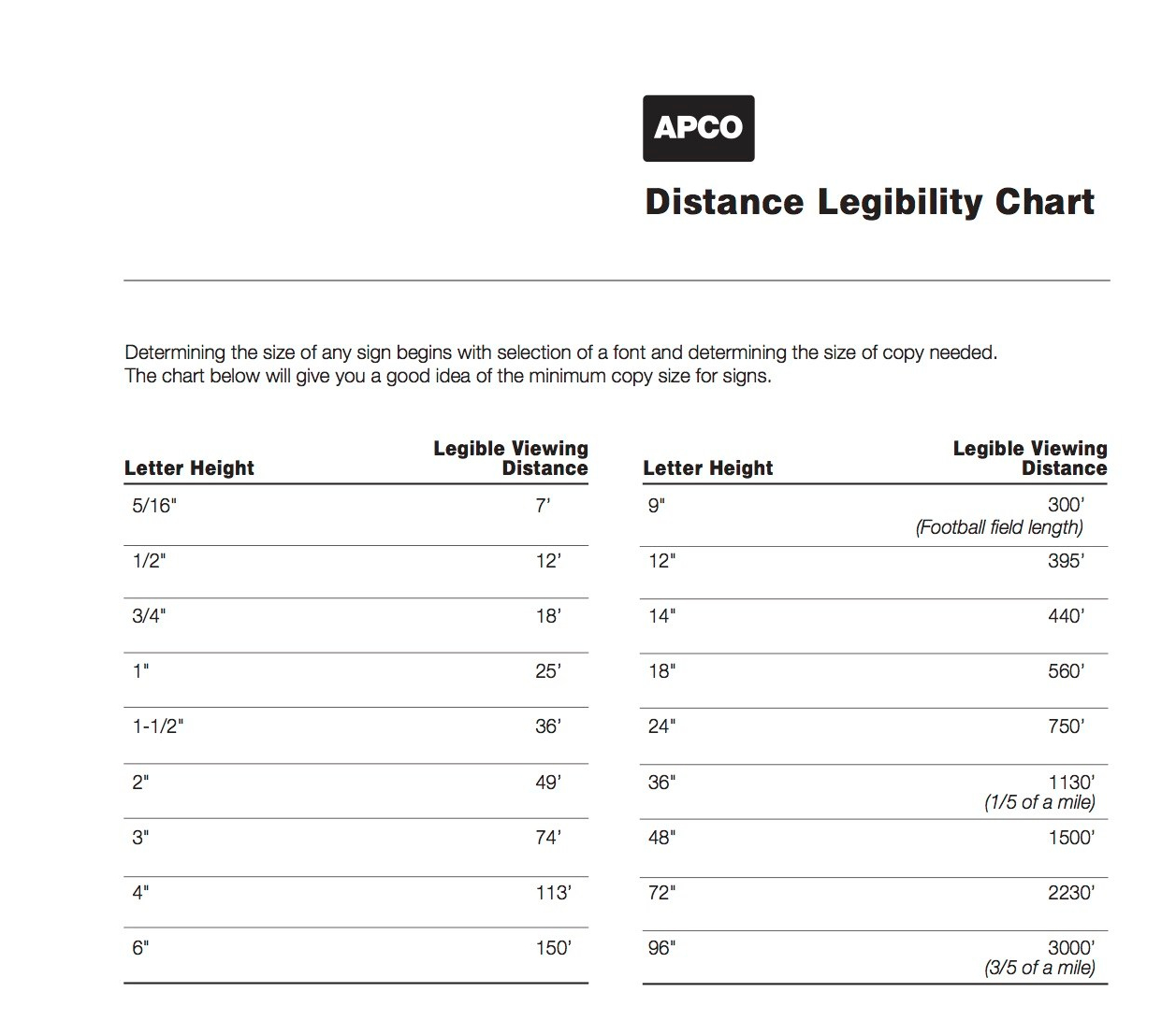 Font Size Distance Chart